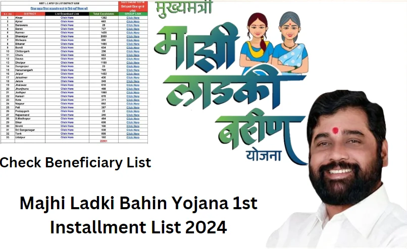Majhi Ladki Bahin Yojana 1st Installment List